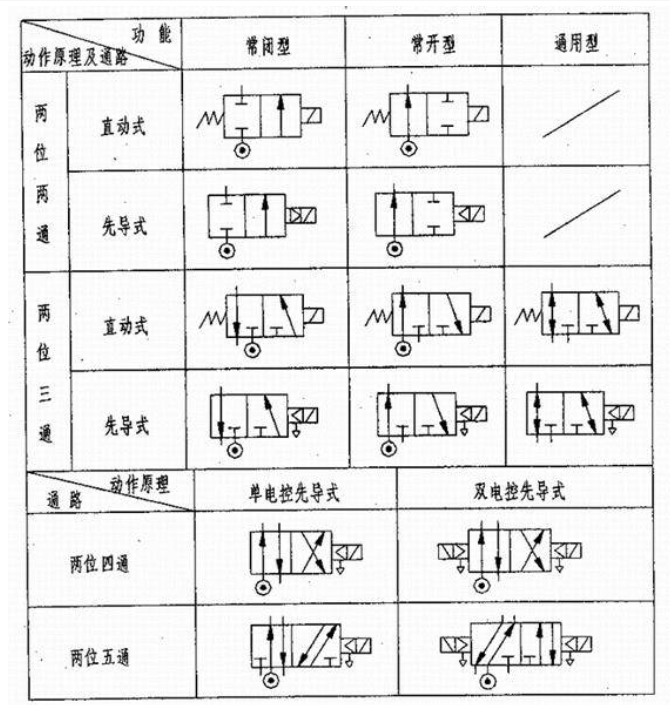 常开电磁阀符号，解析与应用