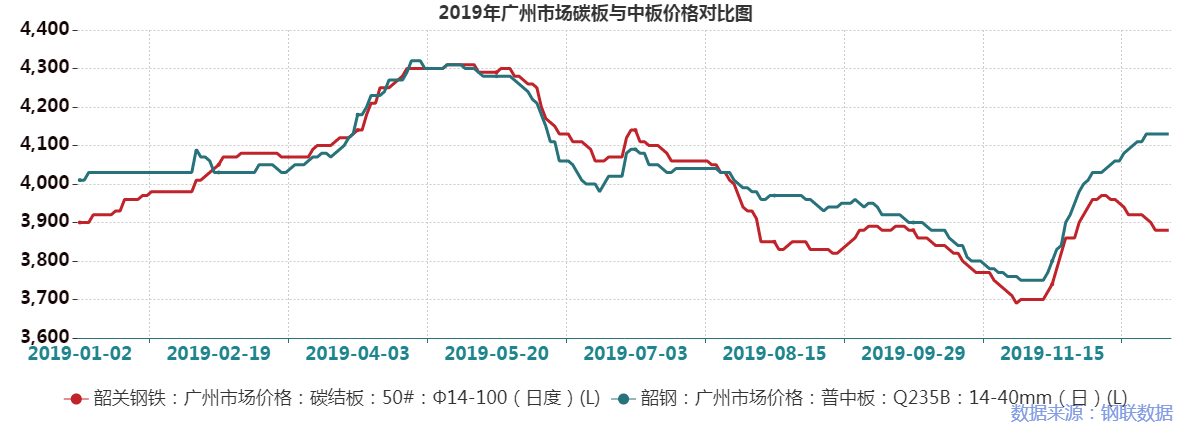 超薄板钢材价格走势图，深度分析与预测