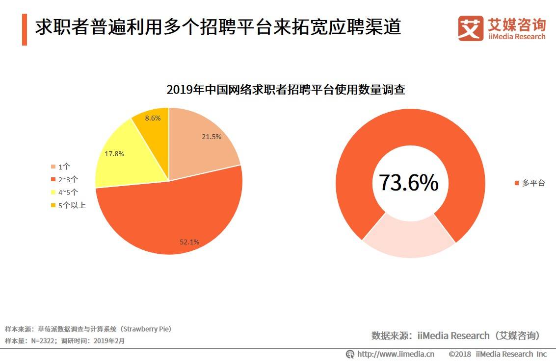 采购招工最新招聘信息及行业趋势分析