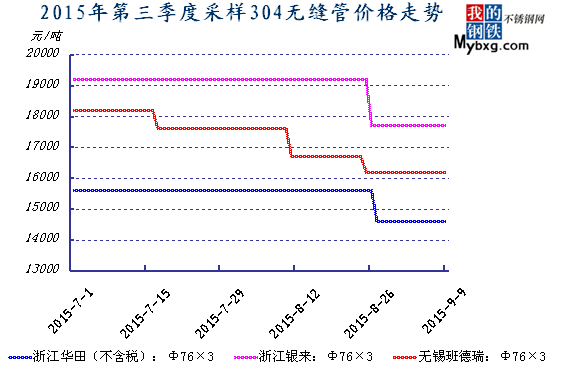 常州无缝不锈钢管道价格，市场分析与趋势预测