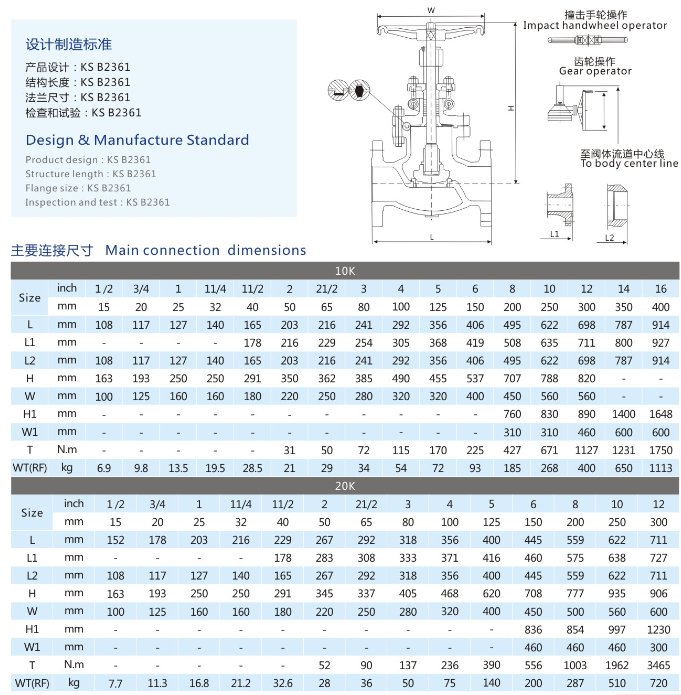 不锈钢截止阀型号详解，定义、种类与应用