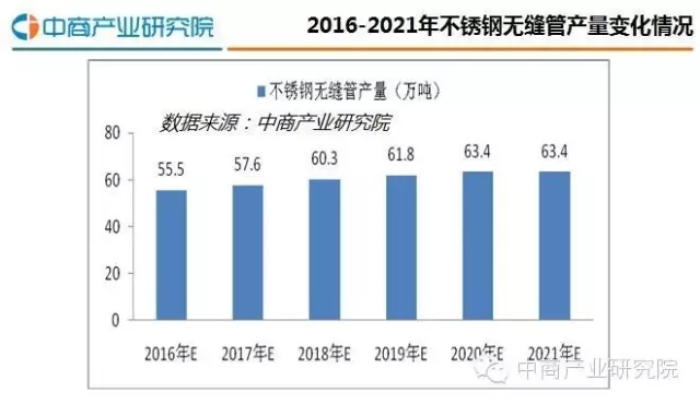 常州不锈钢管厂家价格研究，市场分析与选购指南