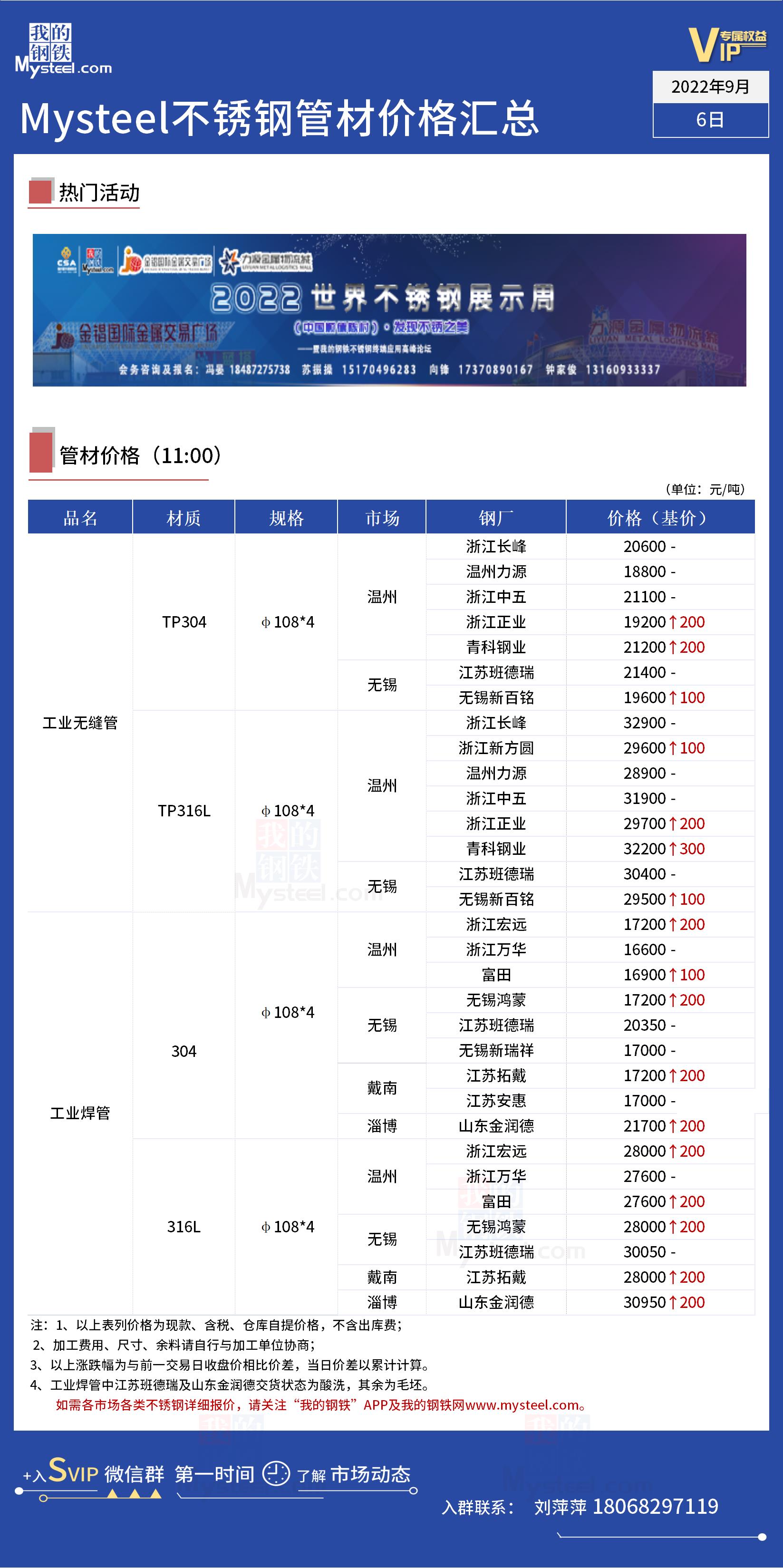 常见不锈钢管市面价格解析