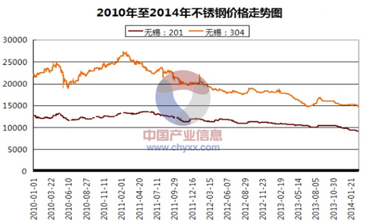 常州不锈钢管价格研究，市场趋势与影响因素分析