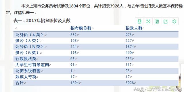 探索公务员报考之路，查公务员报考职位条件