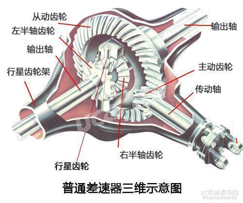 差速锁与电磁阀，深度解析与应用探讨