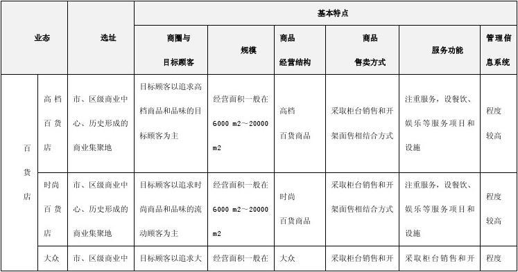 超市百货计划，策略与执行的关键要素