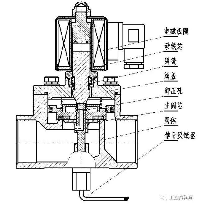 插座电磁阀寿命，影响因素与延长使用寿命的方法