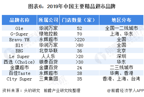 超市百货国产品牌概览