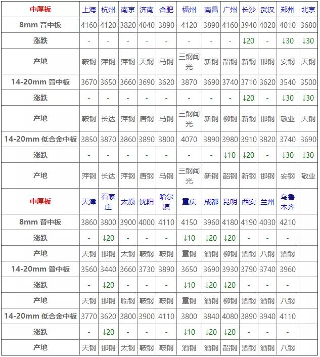 查今日成品钢材价格，市场走势与影响因素分析