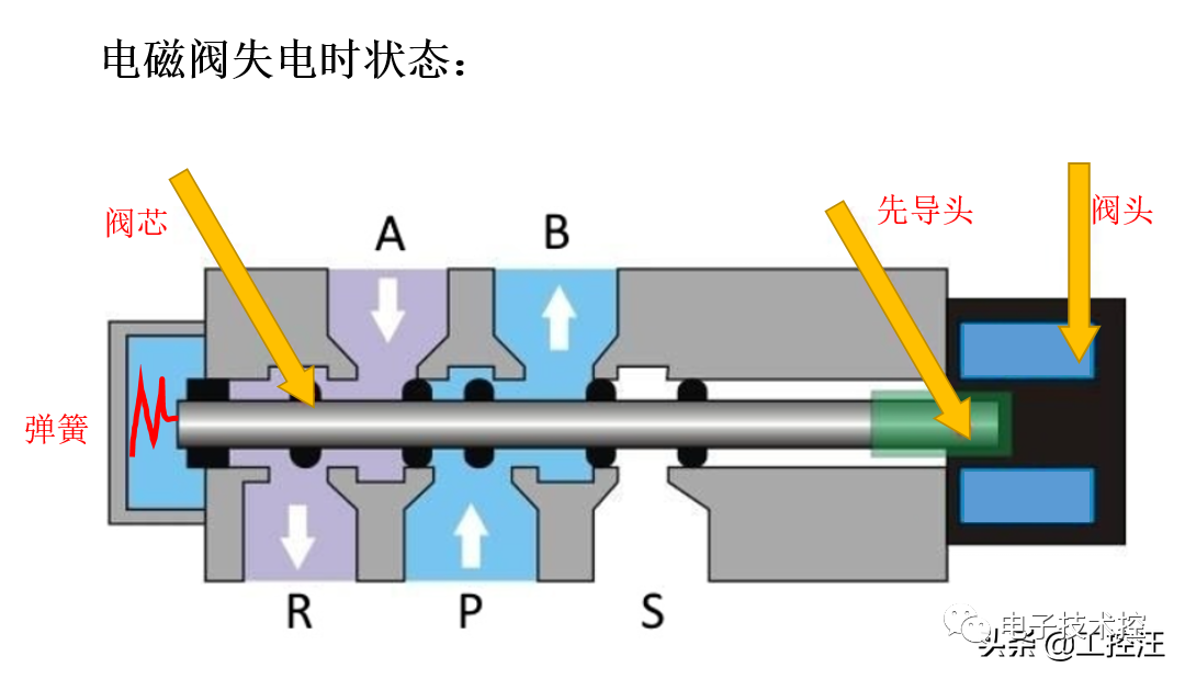 常开高压电磁阀，核心组件与关键技术解析