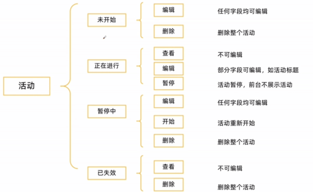 超市百货词库，构建与管理的重要性