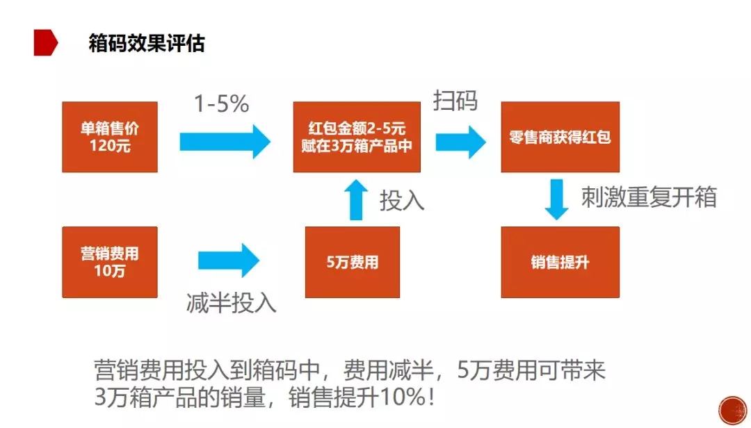 超市百货不动销，原因分析与应对策略