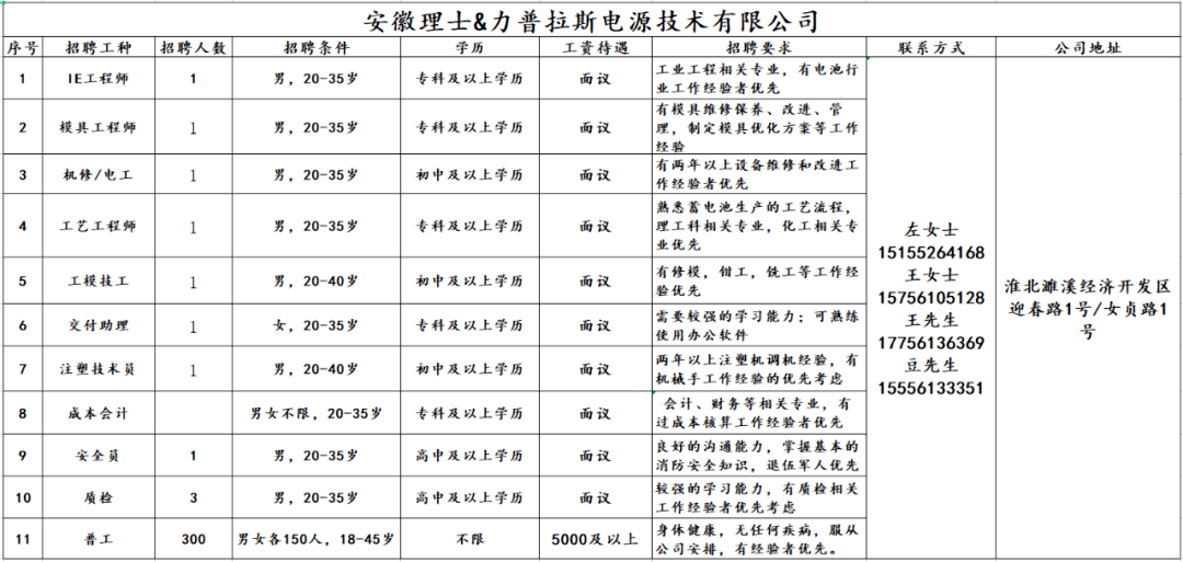 超市招工最新招聘信息及其影响