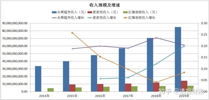 超市卖什么百货利润大些，深度解析与策略建议