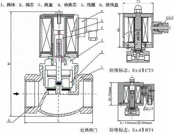 不锈钢蒸汽电磁阀，核心组件与关键应用