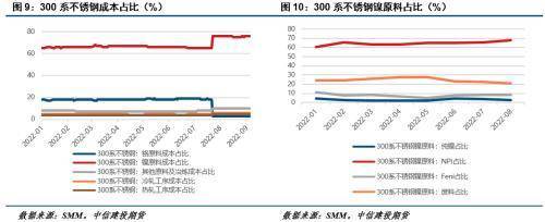 常州精密不锈钢管价格研究，市场趋势与影响因素分析