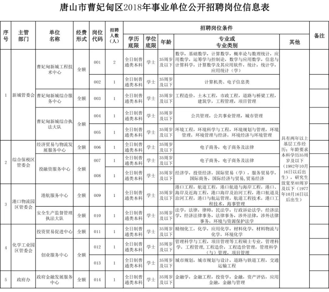 曹妃甸招工信息最新招聘——探寻职业发展的新天地