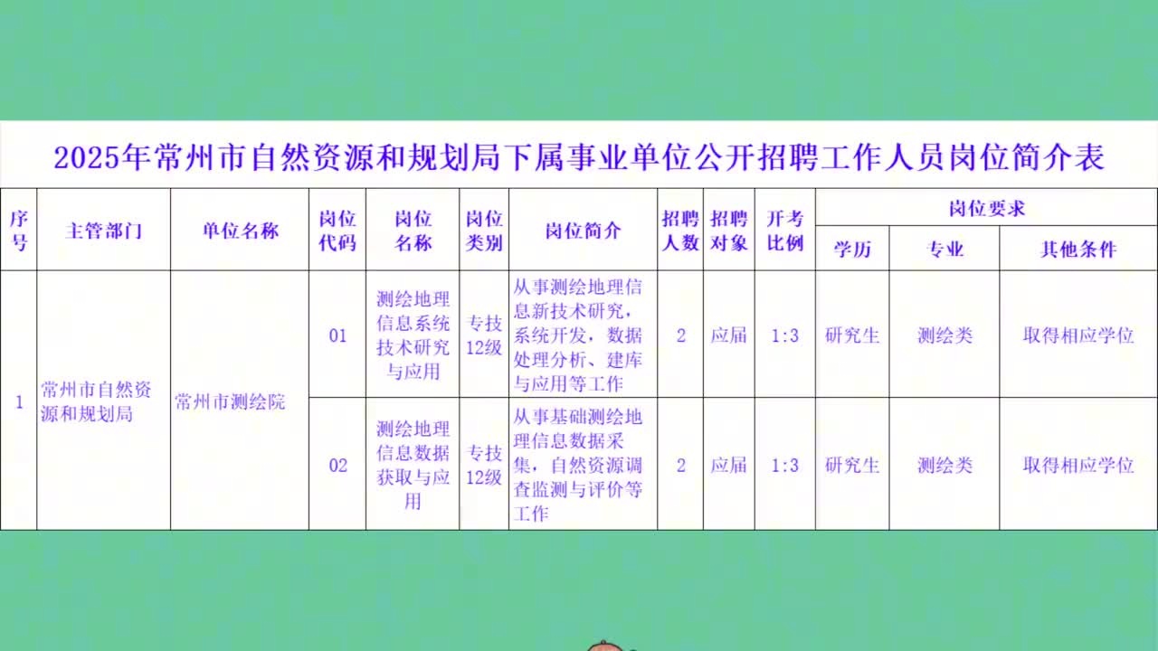 常州企业招聘热门职位解析，探寻常州58同城网的招聘信息