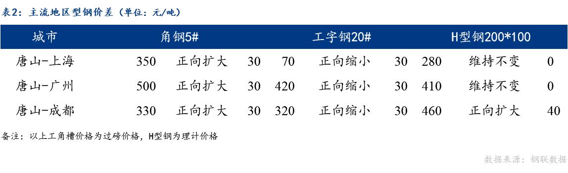 彩钢钢材价格今日报价表及其影响因素分析