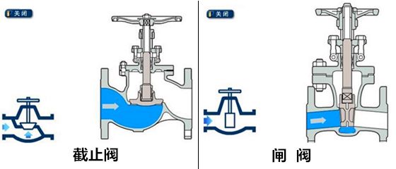 不锈钢截止阀锥度密封，性能优势及应用领域