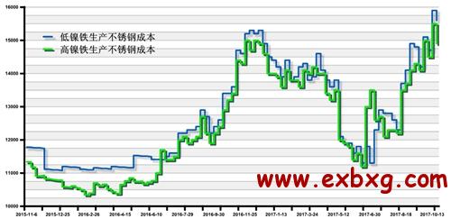 茶盘不锈钢管价格分析及其市场趋势探讨