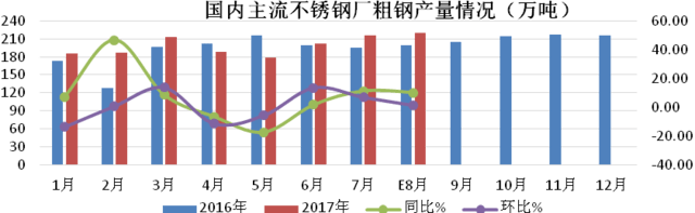 常州大口径不锈钢管价格，市场分析与趋势预测