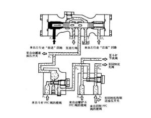 柴油机熄火电磁阀的工作原理及应用探讨