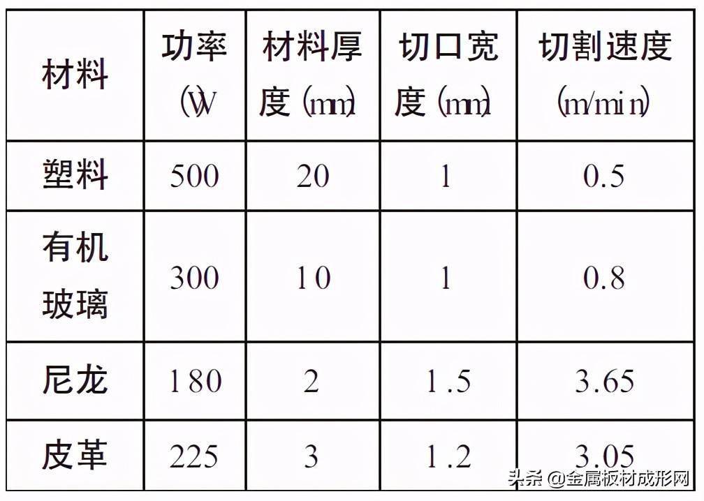 沧州激光切割机分类编码及其应用概述