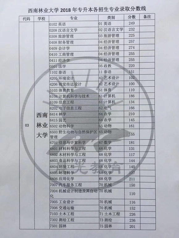 部队专升本分数线的探索与解读