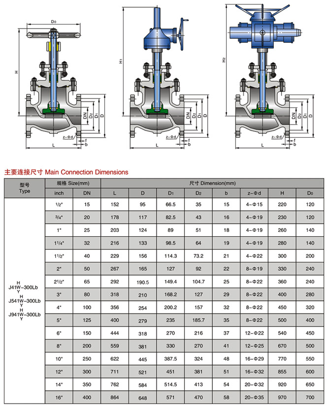 不锈钢截止阀规格尺寸及其应用