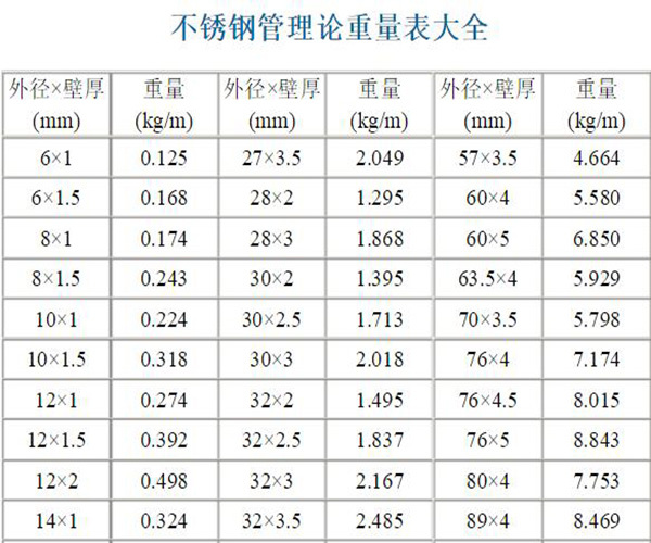 常见不锈钢管价格分析