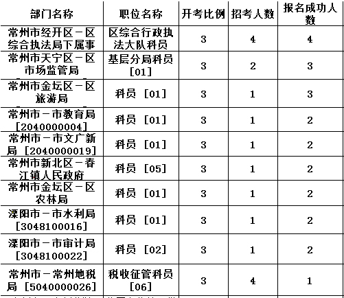 常州公务员报考户籍条件详解