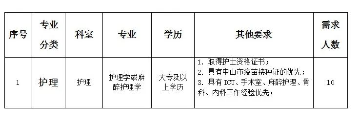 昌邑护理招工信息最新招聘动态及行业趋势分析