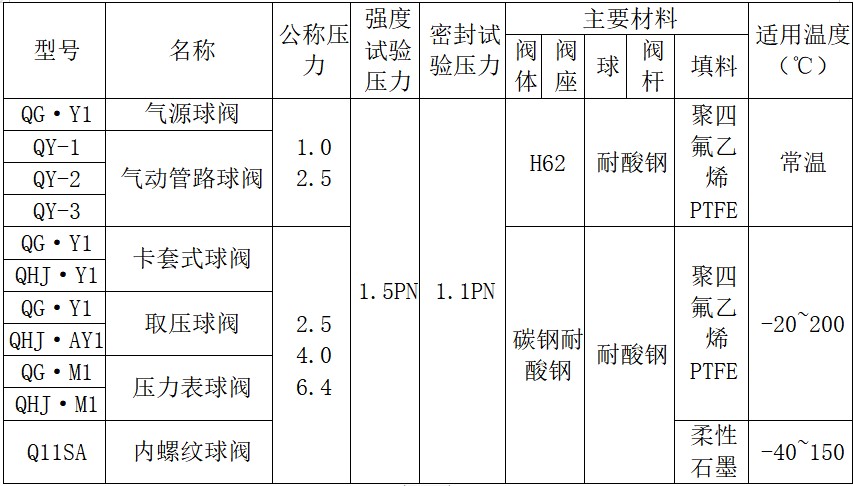 不锈钢卡箍气动球阀，性能与应用探讨