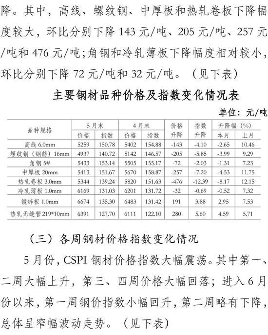 沧海腾达钢材价格走势图及其影响因素分析