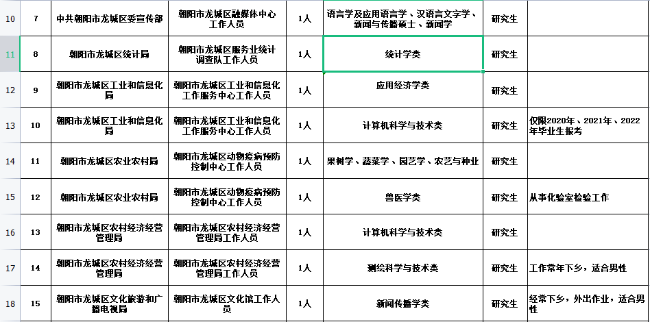 朝阳区人才网最新招聘动态及其影响