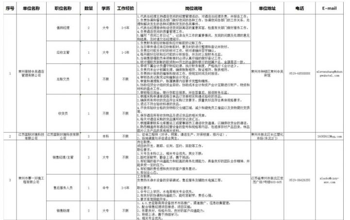 常州最新招工招聘信息概览