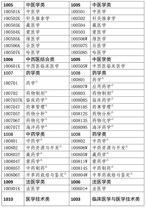 昌都公务员培训2024年报考条件详解