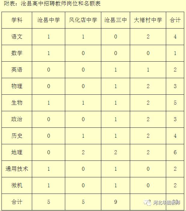 沧州最新招聘招工信息概览