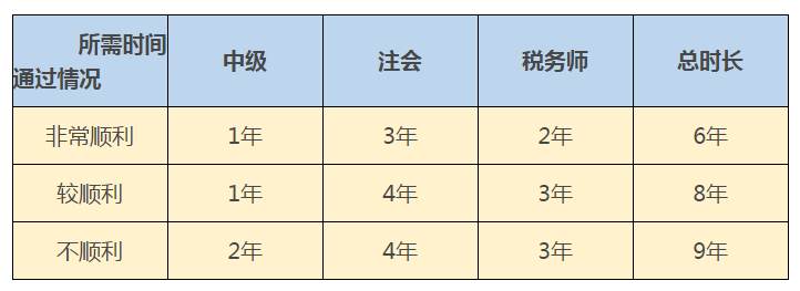 财税公务员报考条件详解