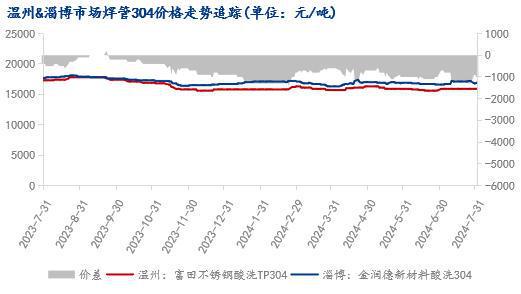 禅城不锈钢管材价格，市场走势、影响因素及购买指南