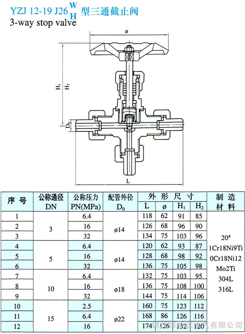 不锈钢三通截止阀，性能特点与应用领域