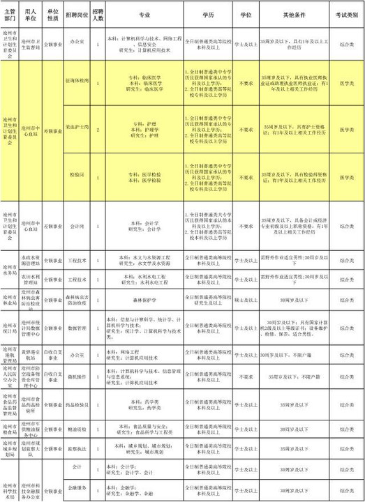 沧州招工网最新招聘信息概览