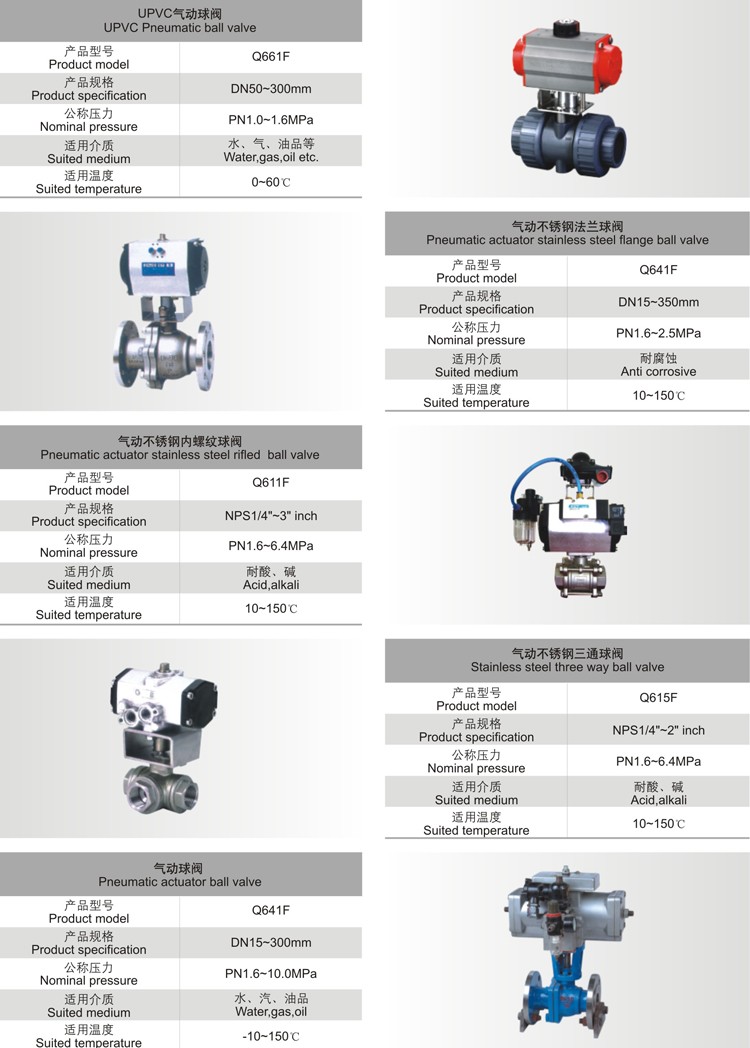 不锈钢气动球阀购买指南，如何找到高质量的产品