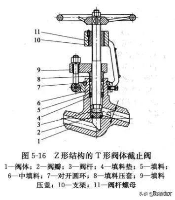 不锈钢截止阀结构图解，深入了解其构造与工作原理