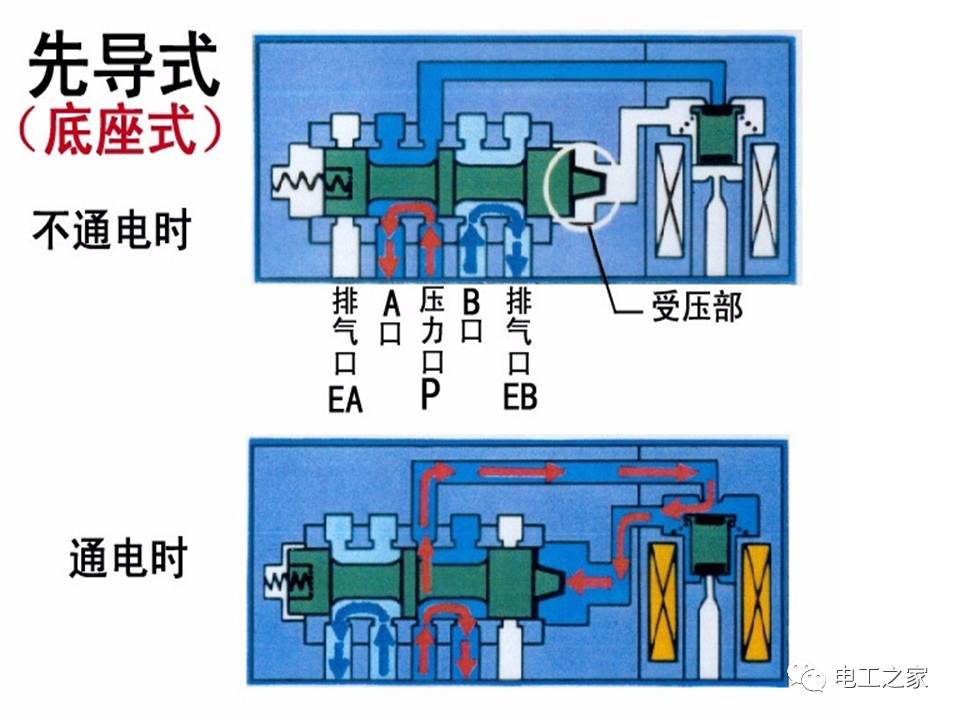 常压电磁阀，核心组件的解析与应用