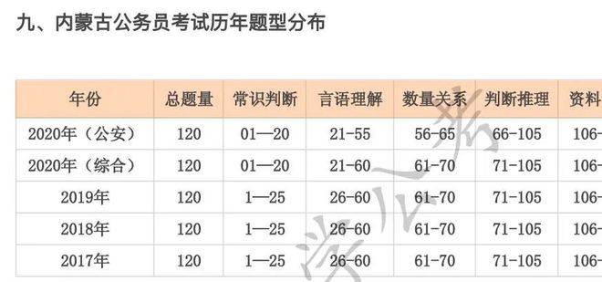 草原公务员报考条件解析