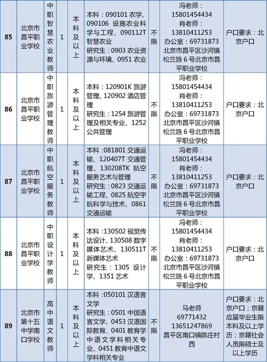 昌平人才市场招聘电话——连接您与优质职业机会的重要桥梁