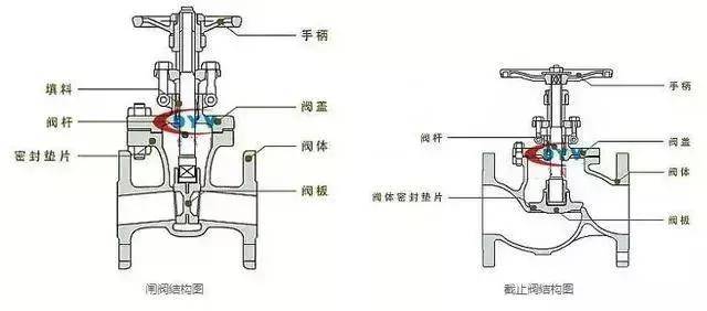 不锈钢截止阀剖面图，工艺、结构与性能解析